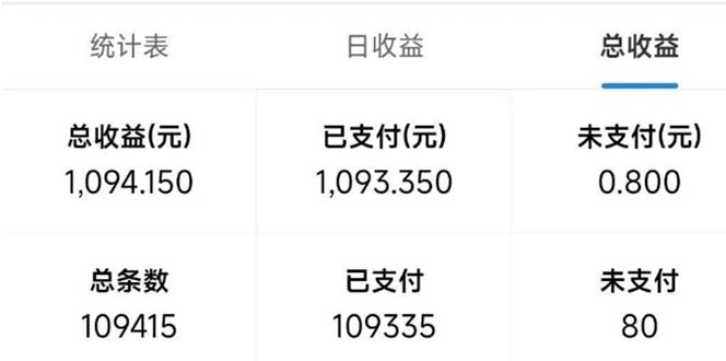 最新拼多多小程序变现项目，单窗口日收益50+多号操作-好资源网